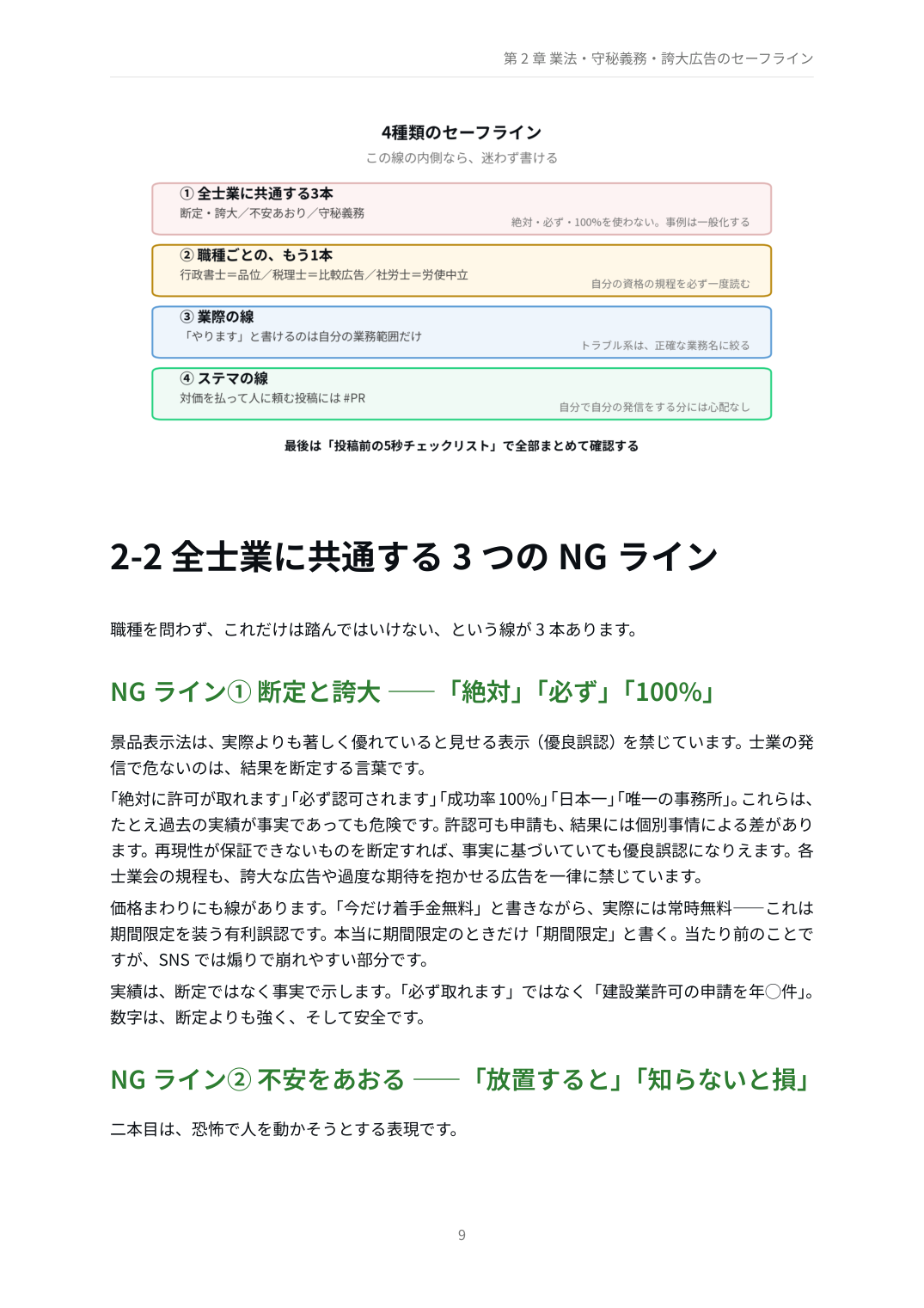 第2章 業法のセーフライン(図解)