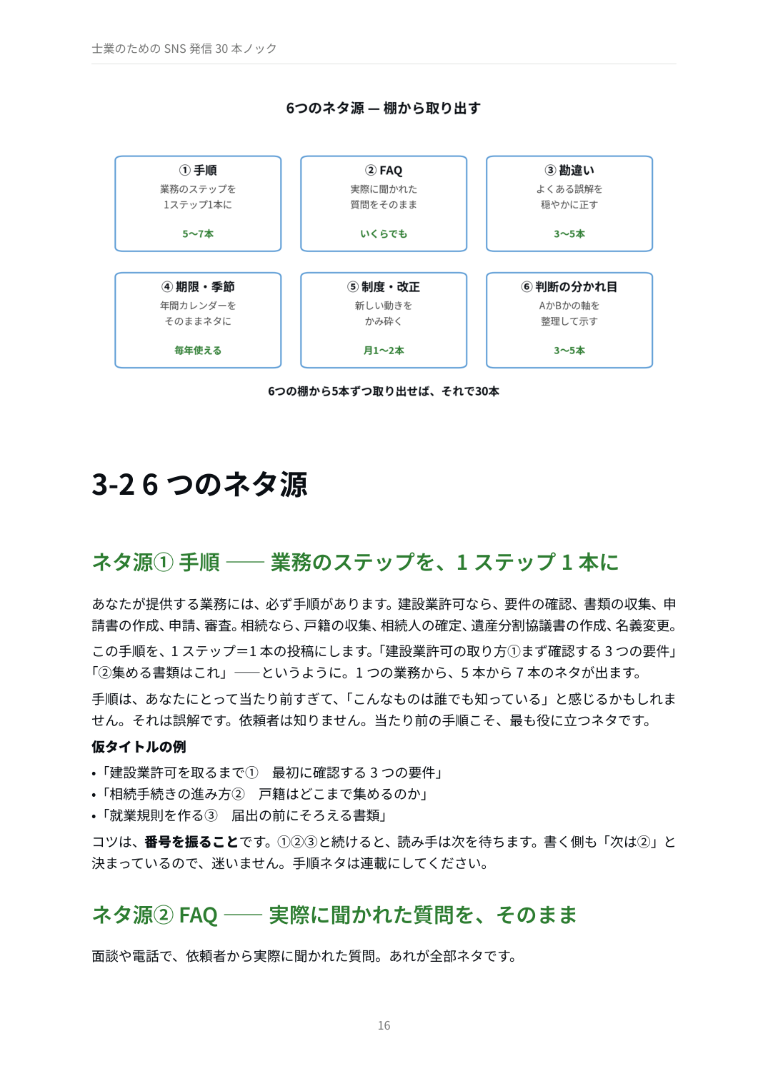 第3章 6つのネタ源(図解)