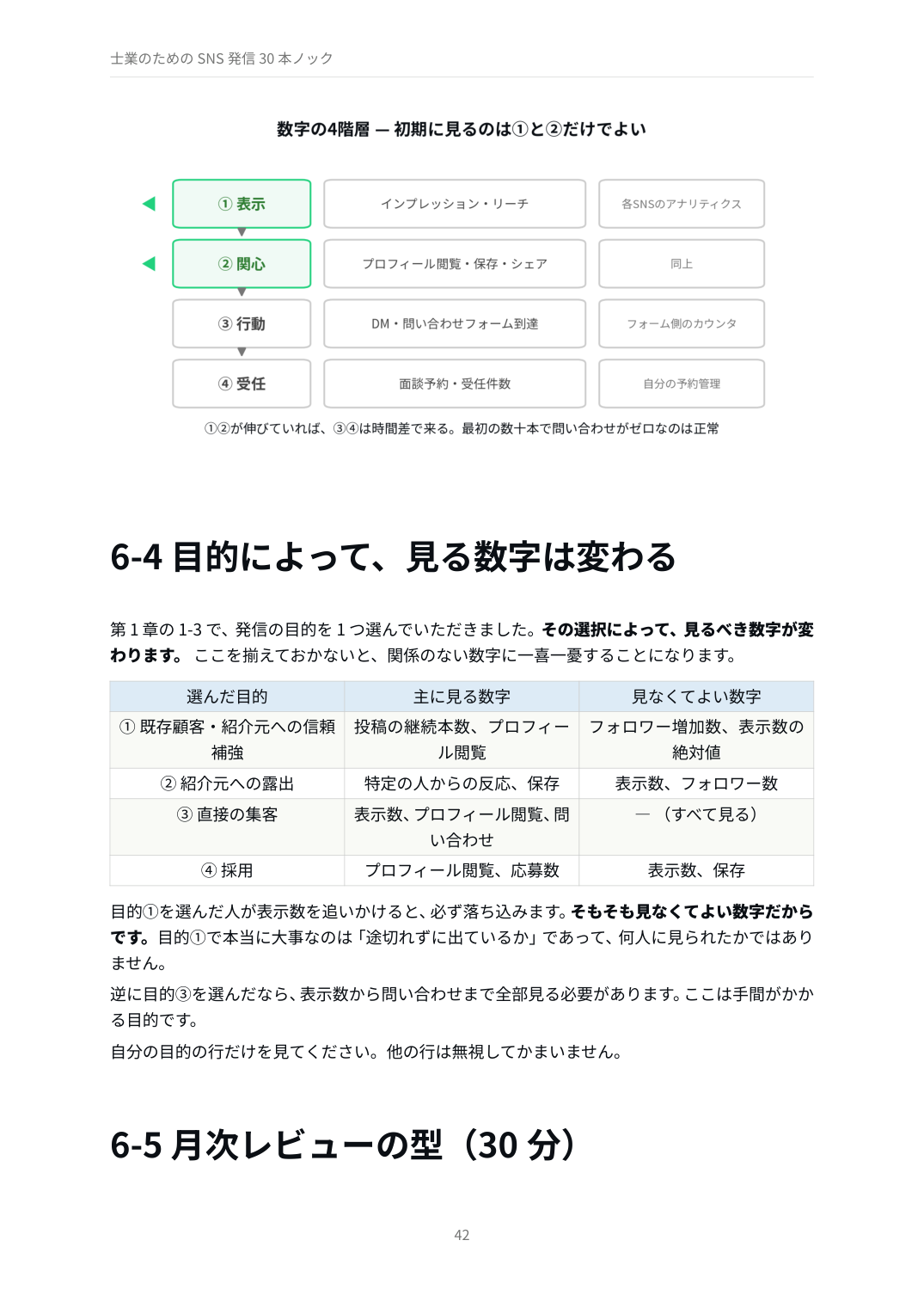 第6章 数字の見方(図解)